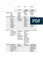 Cuadro Comparativo