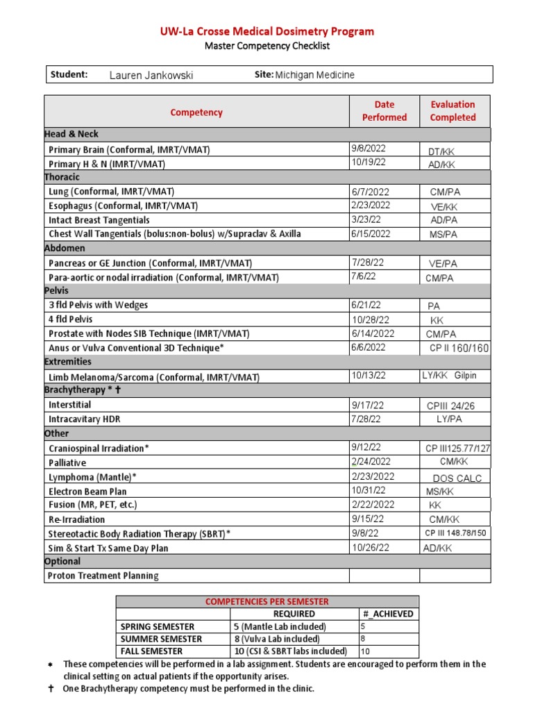 UW-La Crosse Medical Dosimetry Checklist | PDF | Radiation Therapy ...