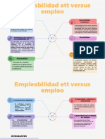 Empleabilidad Ett Versus Empleo 2