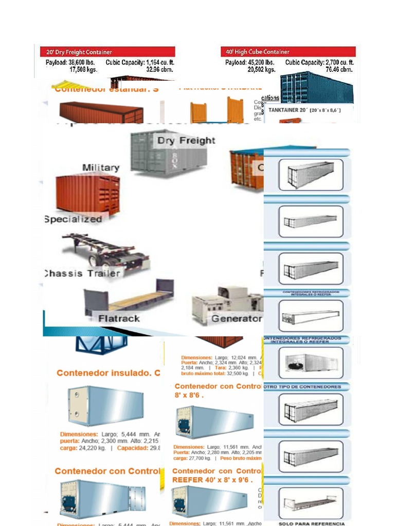Tipos de Conteiners | PDF