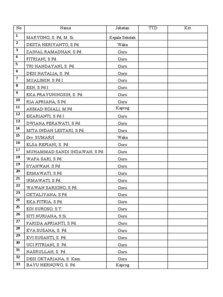 Daftar Staf Pengajar Sekolah | PDF