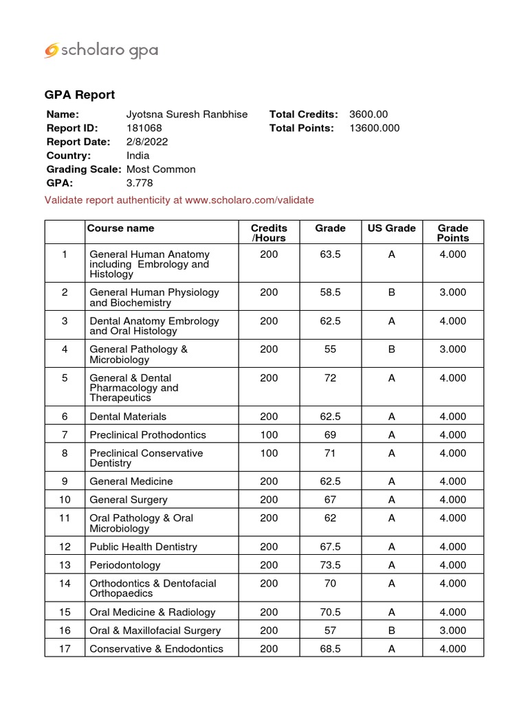 Scholaro Gpa PDF Dentistry Prosthodontics