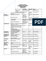 Form 4-5 Booklist 2022-2023