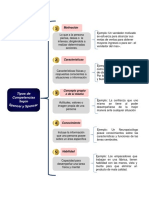 Tipos de Competencias Spencer y Spencer Cuadro Sinoptico