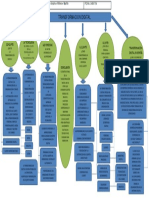 Mapa Conceptual Transformacion Digital