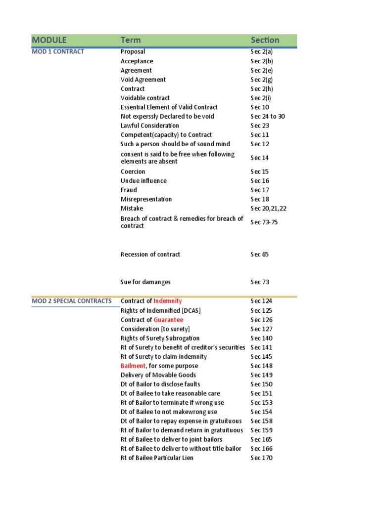 Law Sections PDF Indemnity Legal Concepts