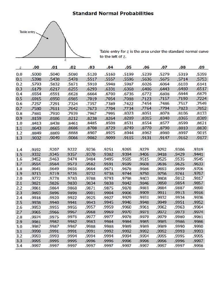 Z Test | PDF