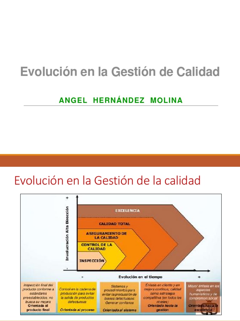 Evolución de la Gestión de Calidad | PDF | Negocios