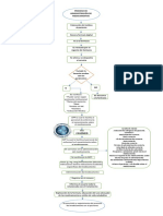 Proceso de administración de medicamentos