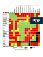 Combinacion de Alimentos