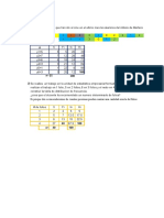 Ejercicio de Distribucion de Frecuencia