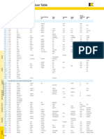 Material Grade Comparisson Table PDF