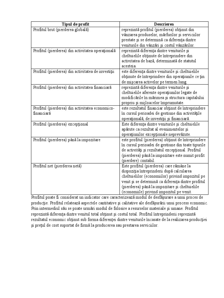 Tipuri de Profit | PDF