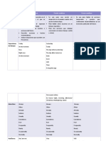 Cuadro Comparativo - Continuo