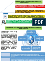 Negocios Internacionales