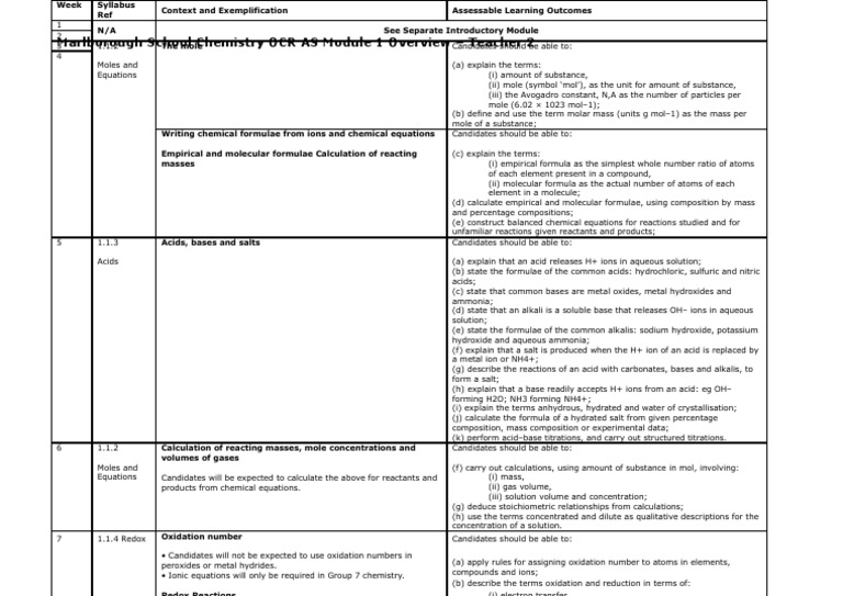 Marlborough School Chemistry OCR AS Module 1 Overview Teacher 2 PDF Mole (Unit) Acid