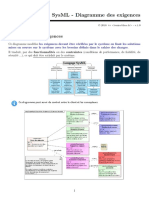 sysml-exigences