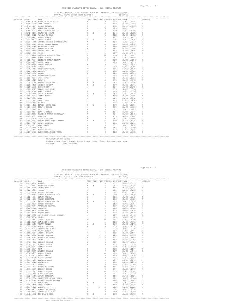 list-3-31102022-pdf