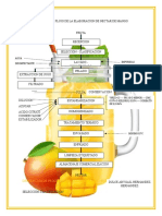 Diagrama de Flujo de La Elaboracion de Nectar de Mango 2