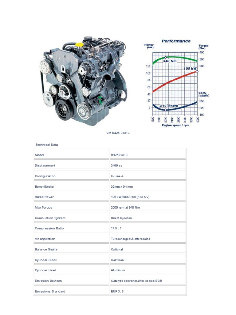 VM R425 and R428 DOHC Engine Specs | PDF