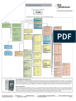 Bihl Wiedemann Profibus Ib Betriebsanleitung de