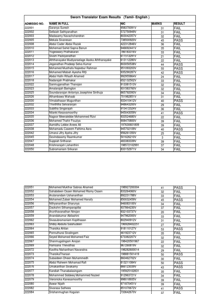 Sworn Translators Final Marks List Ta Eng 2021 PDF
