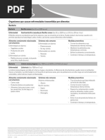 Contaminación de Alimentos: Tipos y Fuentes | PDF | Alimentos ...