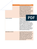 Matriz Fenomenológica Con Análisis de Las 4 Categorías