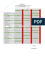 Jadwal Stase Anak RS Dokar PPN Fikes 2022.2023