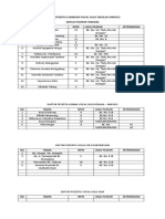 Daftar Peserta Lombaan Vocal Dan Pidato Tahun Marturia