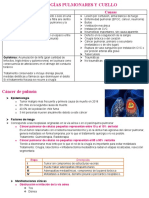 Patologías Pulmonares y Cuello