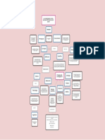 Popplet