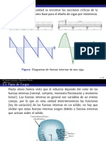 III Fuerza Cortante y Momento Flector