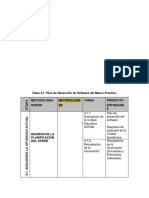 Tabla 4.1: Plan de Desarrollo de Software Del Marco Practico. Metodologia Scrum Metodologia XP Tarea Producto Entregabl E