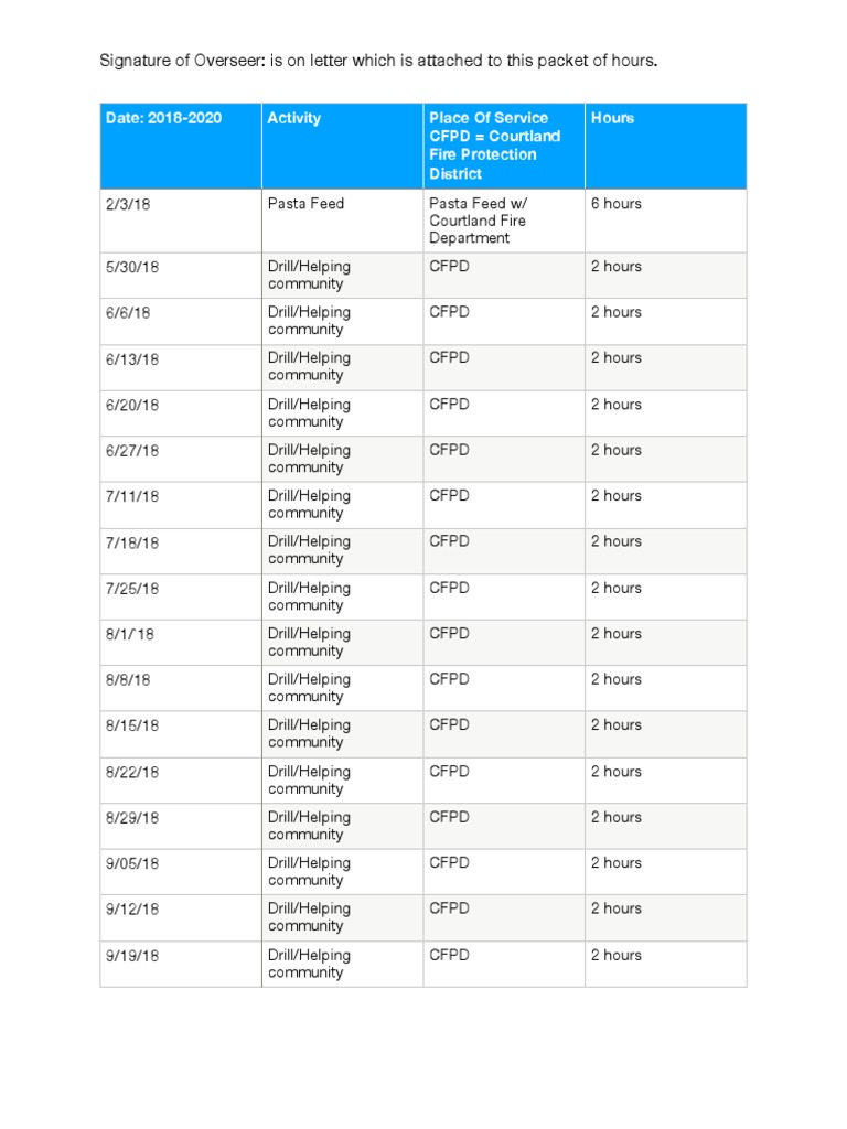 service-hours-pdf-equipment-manufactured-goods