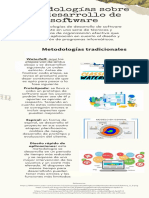 Metodologías Sobre El Desarrollo de Software