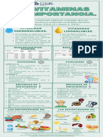 Las Vitaminas y Su Importancia