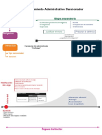 Cuerpo Normativo: Procedimiento Administrativo Sancionador