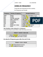 Adverbs of Frequency