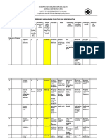 Form Risk Register - N