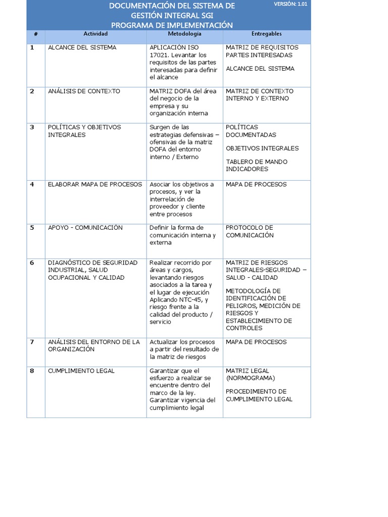 Implementación del Sistema de Gestión SGI | PDF | Calidad (comercial ...