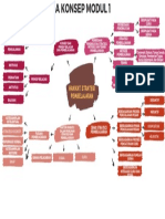 Hakikat Strategi Pembelajaran