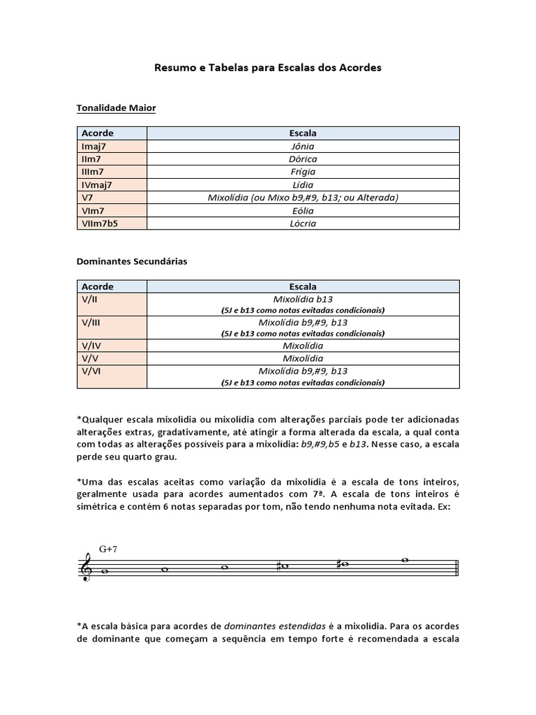 Escalas e Acordes: Guia Prático | PDF | Acorde (música) | Escala (música)
