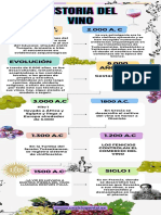 Linea Del Tiempo Del Vino