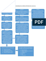 Elaboracion y Desarrollo Del Control Estrategico Del Caso (Cec)