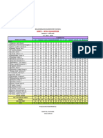 5-Molave MPS All Subject-1st Qaurter