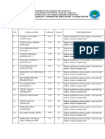 Daftar nilai PTS CA KLS 10