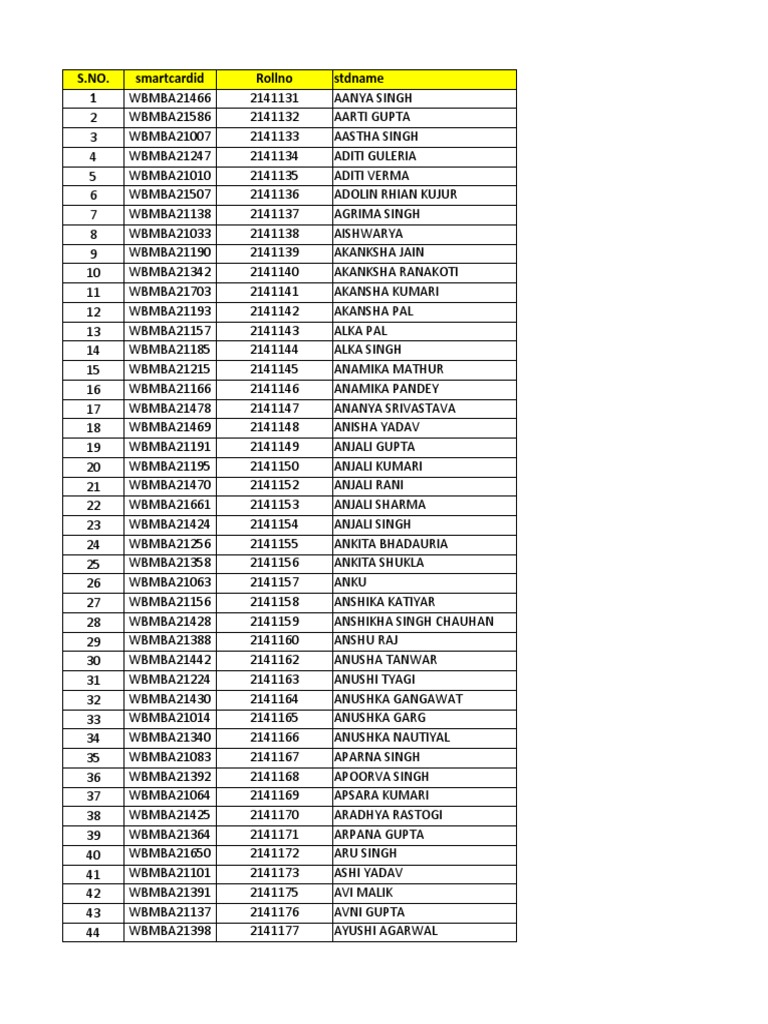 Mba Reading Elective Details 2022 Pdf