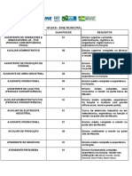 Vagas Sine Municipal 22 - 08 - 2022 Atualizadas