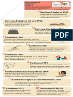 Perjalanan Kurikulum Pendidikan Di Indonesia - 2